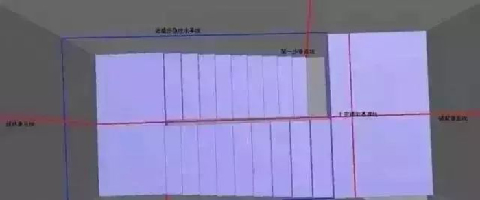 测量方法